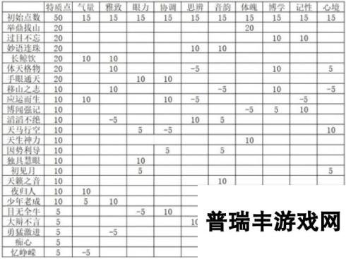 燕云十六声武学造诣如何才能快速提升 武学造诣提升详解