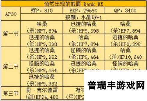 命运冠位指定FZ住宅区敌人配置汇总 速刷哈桑本