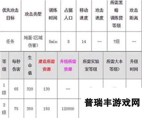 部落冲突新兵种巨石投手属性技能图鉴介绍