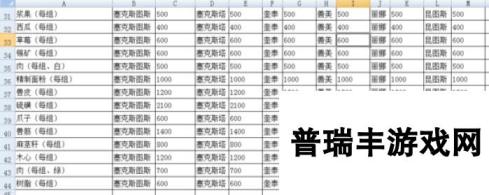 明日之后沙石堡好感度攻略 送礼好感数值一览