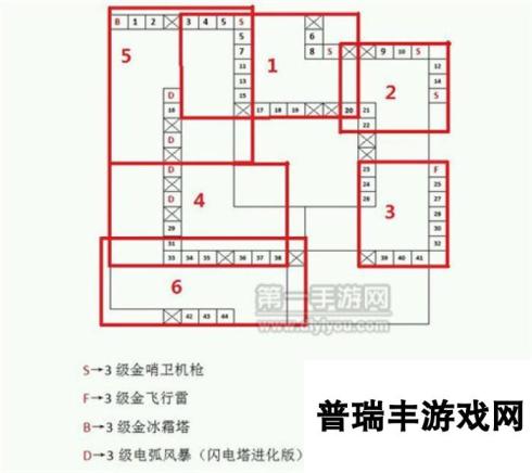 CF手游通关黑海堡垒图文攻略教你摆放防御塔