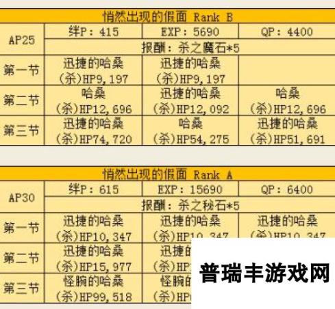 命运冠位指定FZ住宅区敌人配置汇总 速刷哈桑本