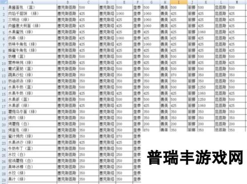 明日之后沙石堡好感度攻略 送礼好感数值一览