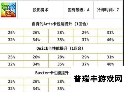 命运冠位指定fgo最优先无敌英灵技能盘点