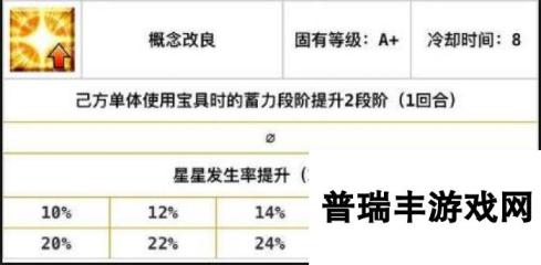 命运冠位指定fgo最优先无敌英灵技能盘点