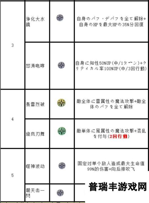 另一个伊甸超越时空的猫（新年快乐—更新）外典第四话通关后隐王青龙机制攻略