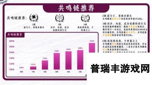 《鸣潮》珂莱塔武器声骸选择与配队推荐