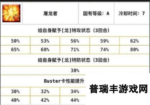 命运冠位指定fgo最优先无敌英灵技能盘点