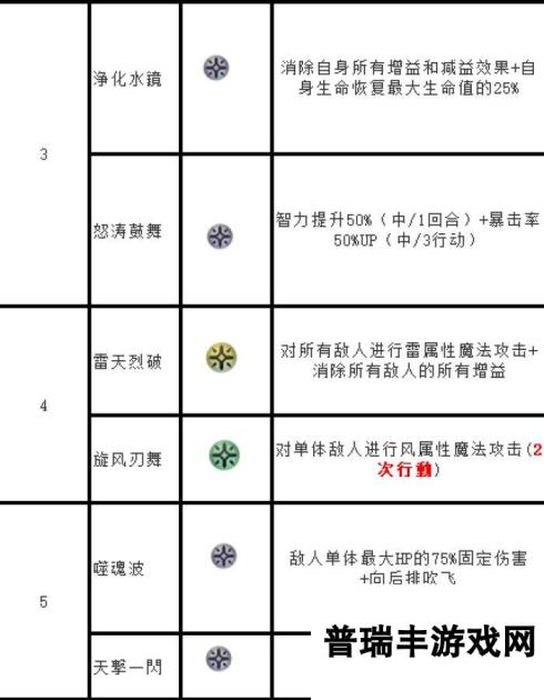 另一个伊甸超越时空的猫（新年快乐—更新）外典第四话通关后隐王青龙机制攻略