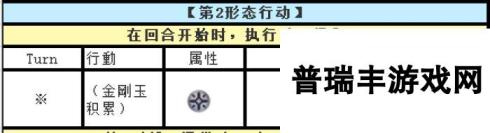 另一个伊甸超越时空的猫（新年快乐—更新）外典第四话通关后隐王青龙机制攻略