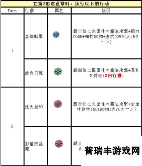 另一个伊甸超越时空的猫（新年快乐—更新）外典第四话通关后隐王青龙机制攻略