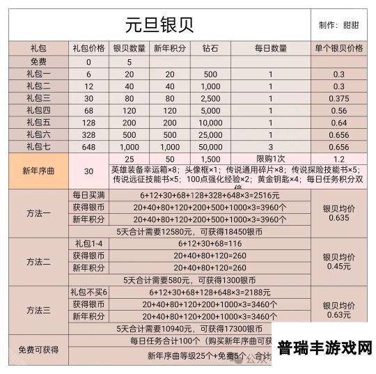 《无尽冬日》2025元旦礼包购买推荐