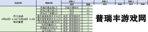 战斗吧剑灵一周开工好礼活动一览