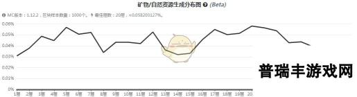 《我的世界》虚无世界3阴森矿石怎么获得