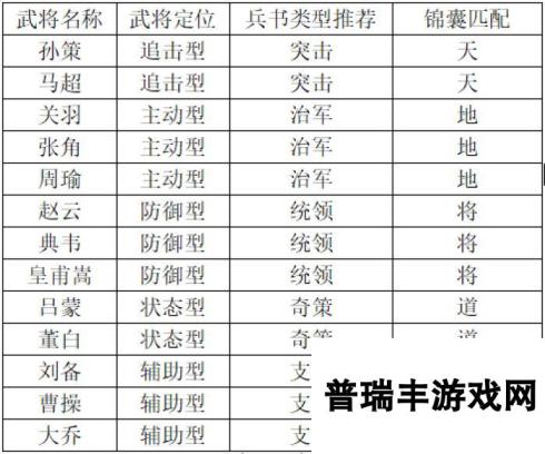 飓风三国【兵书攻略】《飓风三国》兵书玩法介绍