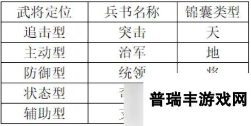 飓风三国【兵书攻略】《飓风三国》兵书玩法介绍