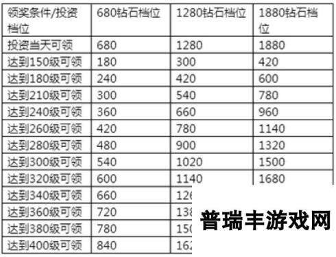 《永恒纪元》7月14日新服新区活动开启