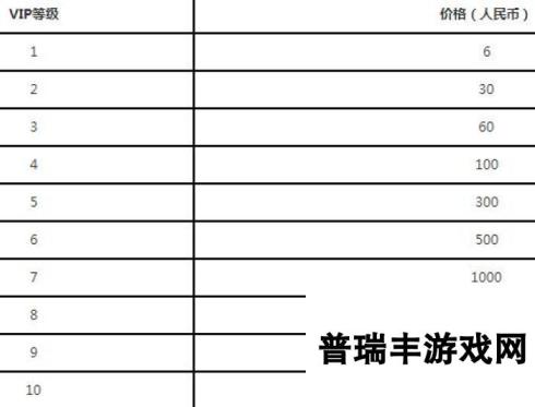 FIFA足球世界VIP价格汇总 买什么划算