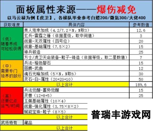 幻想名将录糕手养成进阶——各重要属性来源和培养（多图预警）