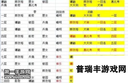 通关真八歧大蛇10层需要练的式神