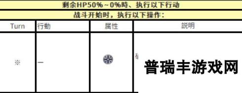 另一个伊甸超越时空的猫外典「八千夜之咎与不顺从之刃」第四话主线boss机制攻略