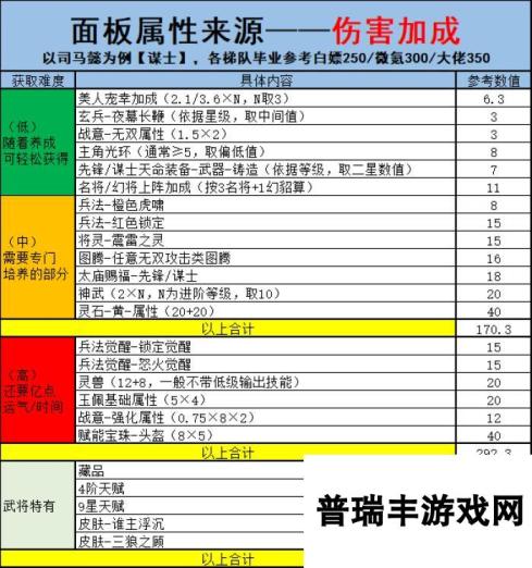 幻想名将录糕手养成进阶——各重要属性来源和培养（多图预警）