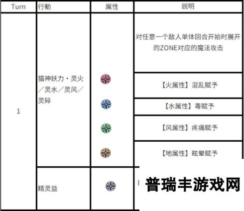 另一个伊甸超越时空的猫外典「八千夜之咎与不顺从之刃」第四话主线boss机制攻略