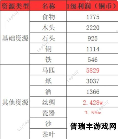 时光大爆炸铁矿赚钱方法 铁矿快速赚取铜币心得