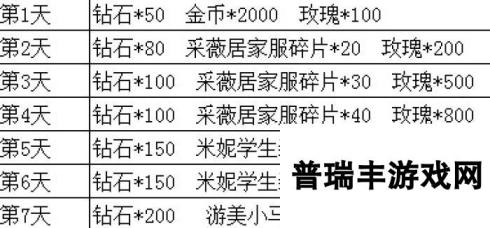 《正妹物语》安卓新服“最佳情人”9月3日10时火爆开启