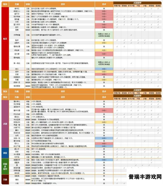 《全境封锁2》物品装备武器百科词条