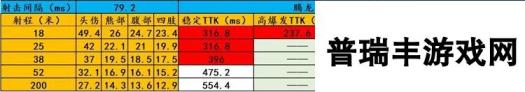 三角洲行动腾龙突击步枪怎么样 腾龙武器全面解答