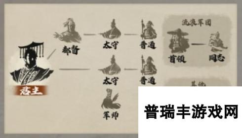 《三国志8重制版》太守身份有什么用