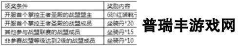 《永恒纪元》7月14日新服新区活动开启