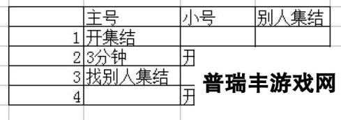 阿瓦隆之王高级BOSS打法技巧 怎么用传送门打