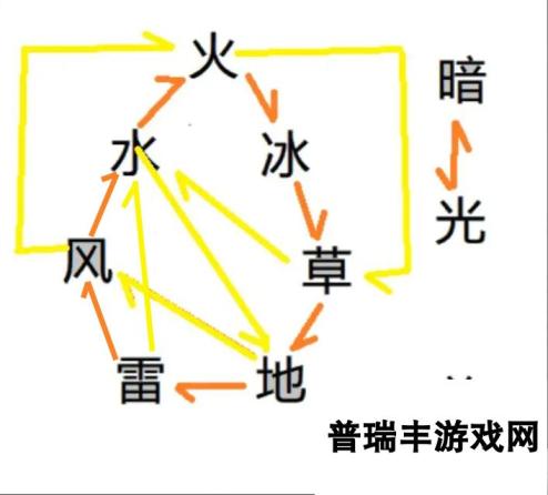 超数据世界超数据世界萌新进阶攻略2-宠物大赛理论排兵初学篇20250103