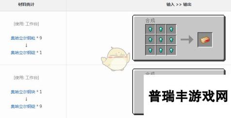 《我的世界》魔法金属奥哈立尔钢锭怎么获得