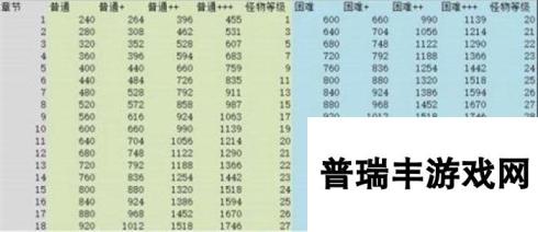 阴阳师手游快速升级 狗粮快速练成攻略分享