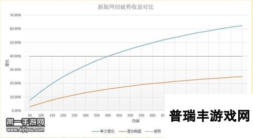 阴阳师新版网切和针女哪个伤害高 伤害收益对比