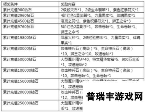 《永恒纪元》7月14日新服新区活动开启