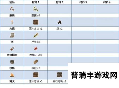 炼金与魔法物品制作表 材料汇总一览