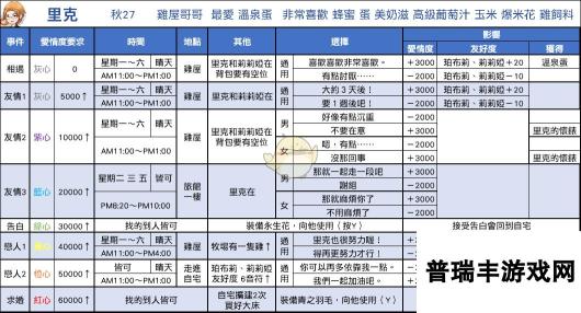 《牧场物语：重聚矿石镇》里克恋爱事件攻略